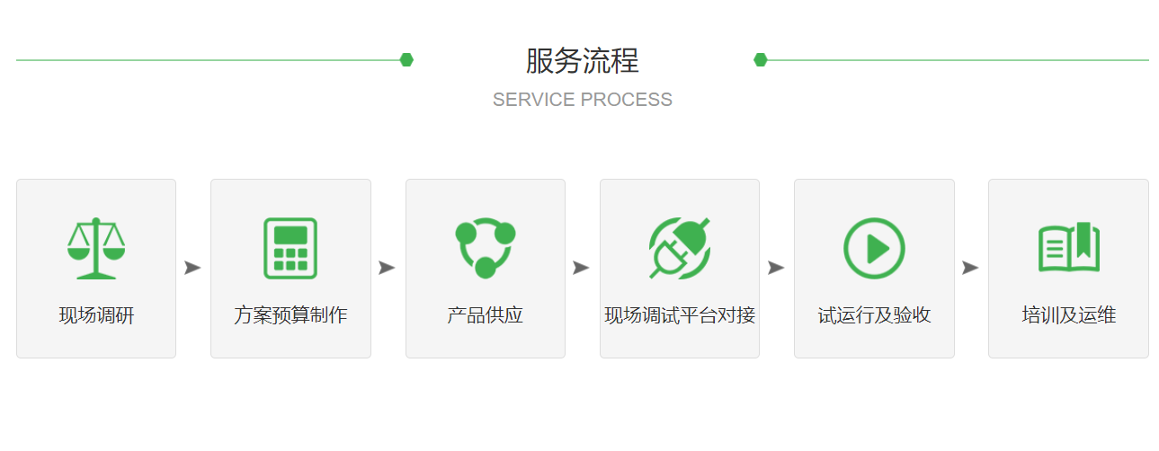 建筑選用能耗監(jiān)測系統(tǒng)的必要性2 建筑選用能耗監(jiān)測系統(tǒng)的必要性2