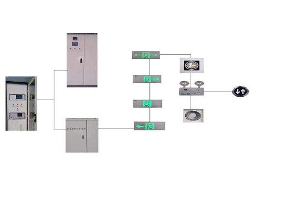 樓宇控制系統(tǒng)與智能照明系統(tǒng)的集成現(xiàn)狀如何？