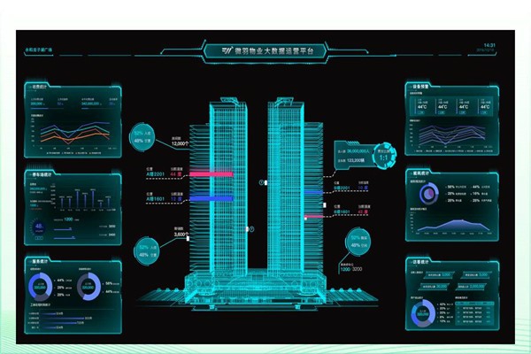 建筑能耗形勢(shì)嚴(yán)峻，樓宇智能化廣受關(guān)注！