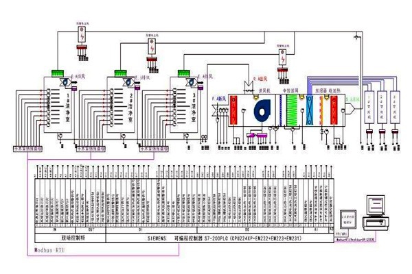 智能樓宇控制系統(tǒng)需要用到哪些關(guān)鍵技術(shù)？