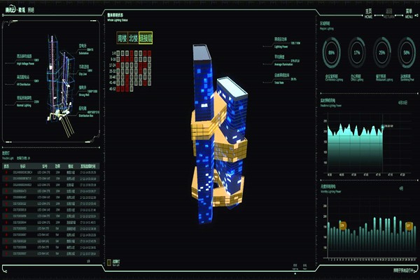 智能樓宇自控系統(tǒng)的起源及國(guó)內(nèi)現(xiàn)狀！