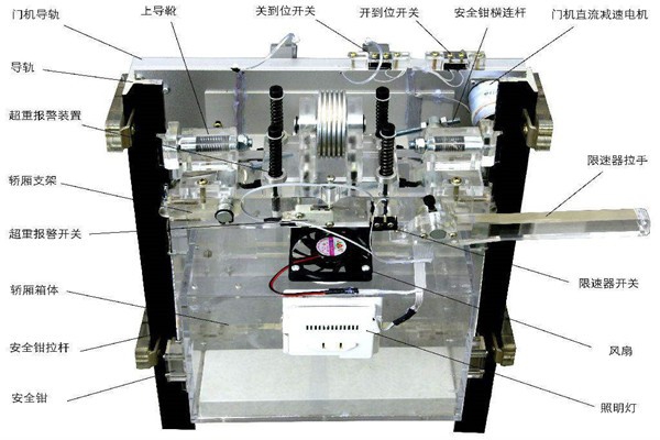 樓宇智能化系統(tǒng)如何在電梯上實(shí)現(xiàn)智能控制？
