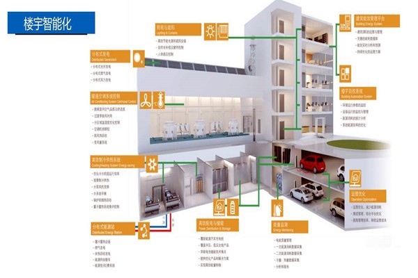 樓宇控制系統(tǒng)的設(shè)計實操！