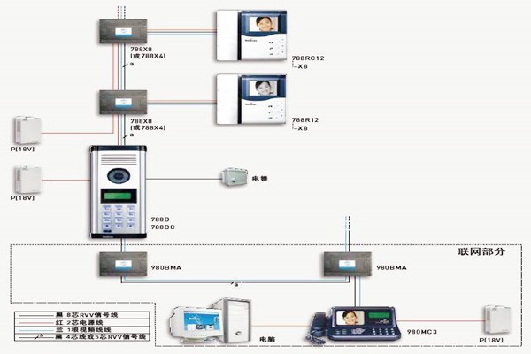 樓宇自控如何保證通訊系統(tǒng)的及時有效性？