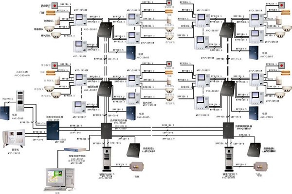 什么樣的樓宇智能化系統(tǒng)才是比較好的？
