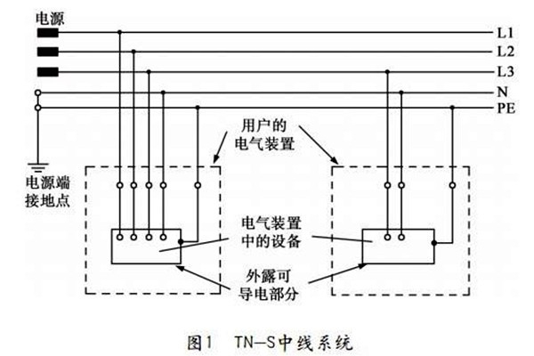樓宇自控TN-S系統(tǒng)的講解！