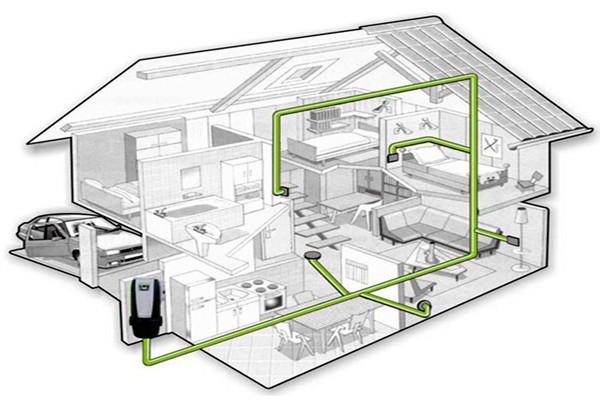中央吸塵系統(tǒng)的集成化特點！