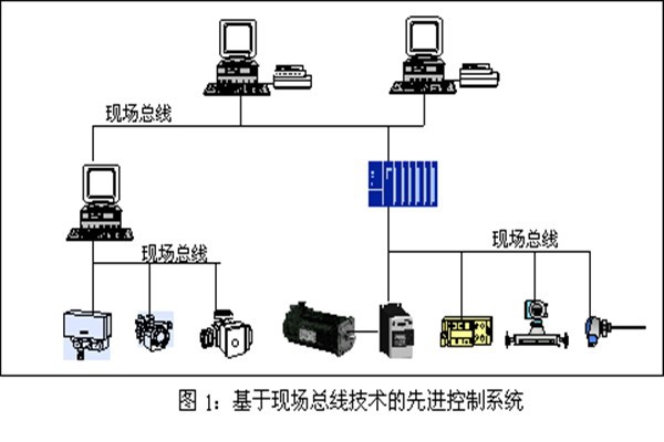 樓宇智能化系統(tǒng)現(xiàn)場控制總線的實踐！