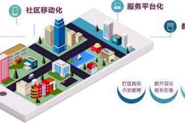 樓宇智能化系統(tǒng)的革新具備哪些優(yōu)勢？