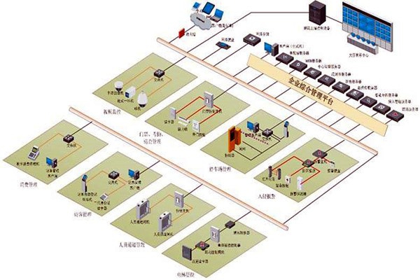 樓宇控制系統(tǒng)六大層次的集成設(shè)計！