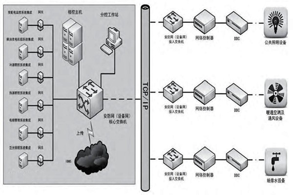 趙振晌帶您走進(jìn)樓宇控制系統(tǒng)的精彩世界！