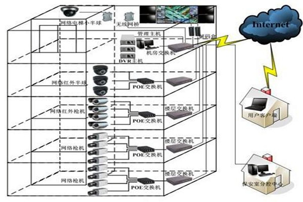 如何對智能樓宇自控系統(tǒng)更好地進(jìn)行遠(yuǎn)程維護(hù)管理？