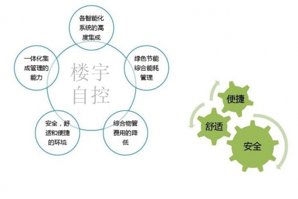 智能樓宇自控系統(tǒng)促進城市可持續(xù)發(fā)展！