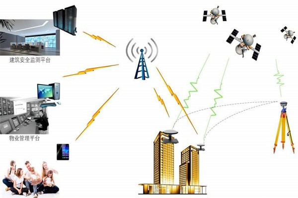 智能樓宇控制系統(tǒng)的節(jié)能減排需要物聯(lián)網(wǎng)！