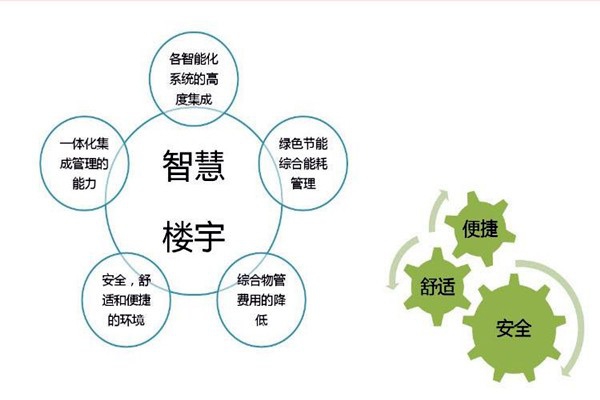 智能樓宇自控系統(tǒng)檢測公司的選擇！