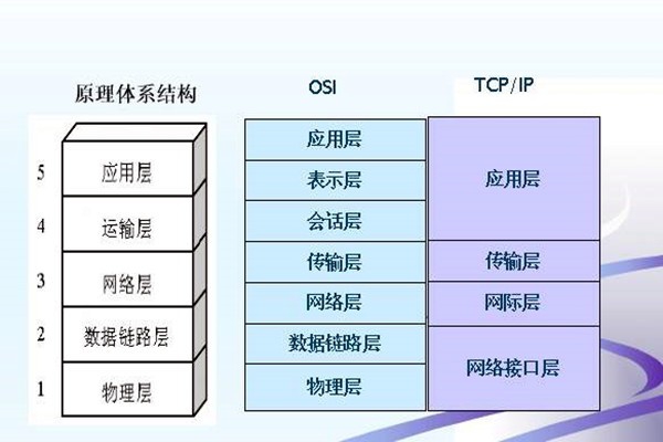 如何搭建樓宇智能化系統(tǒng)的網絡安全體系？