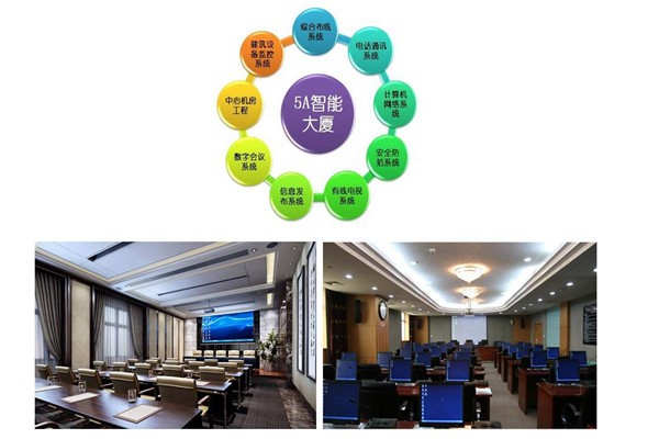 樓宇智能化系統當前的市場背景！