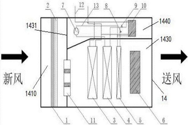 樓宇智能化充分利用新風自然冷源！