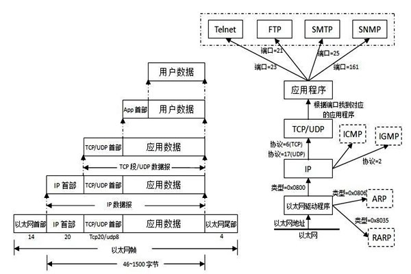 TCP/IP協(xié)議是樓宇自控系統(tǒng)集成的重要手段！