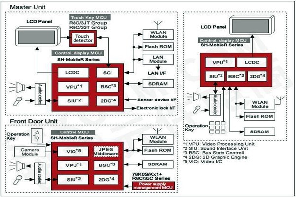 樓宇智能化控制功能的體現(xiàn)！
