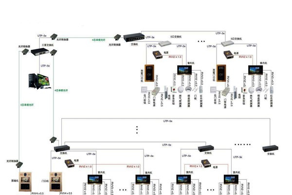 智能樓宇控制系統(tǒng)的管理存在哪些問題？