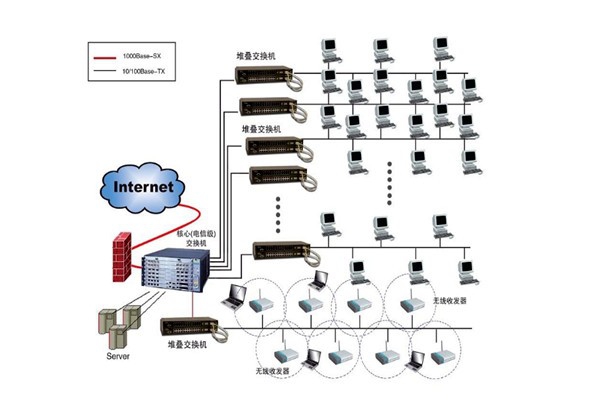 樓宇自控系統(tǒng)設(shè)計(jì)方案！