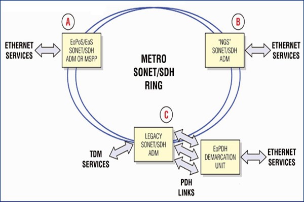 干貨！樓宇自控系統(tǒng)的主干網(wǎng)絡(luò)和控制網(wǎng)絡(luò)！