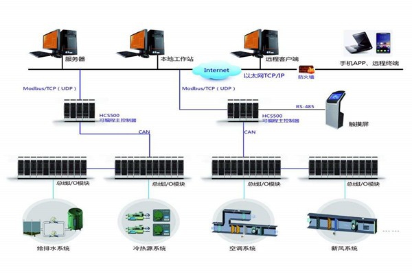 智能樓宇自控系統(tǒng)的安裝問題以及應(yīng)對方法！