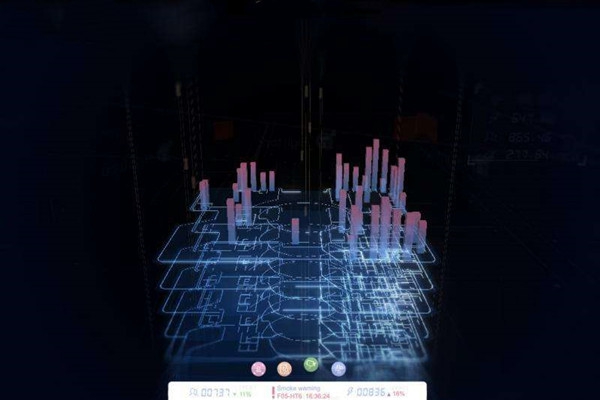 樓宇自動化系統(tǒng)研發(fā)的技術要求包括哪些？