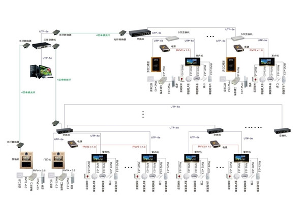 智能樓宇控制系統(tǒng)的軟硬件安裝！