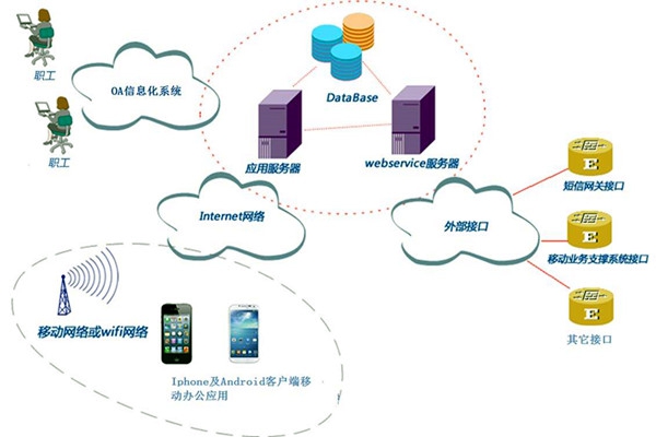 智能樓宇控制系統(tǒng)子系統(tǒng)的劃分！