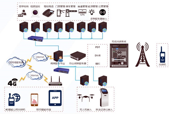 什么是樓宇自控系統(tǒng)集成？