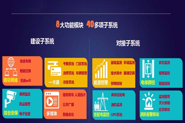 實力與智慧并存的智能樓宇自控系統(tǒng)！