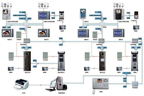 如何設計切實可行的樓宇智能化系統(tǒng)工程方案？