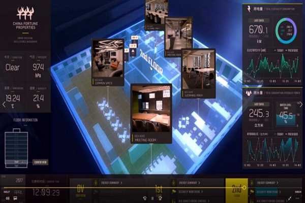 樓宇智能化系統(tǒng)工程運(yùn)用體系的構(gòu)建！