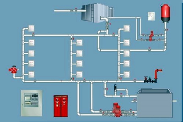 樓宇自控領(lǐng)域，如何設(shè)計(jì)好消防系統(tǒng)？