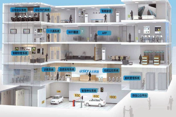 樓宇自動化需要專業(yè)技能，同樣需要實(shí)踐！