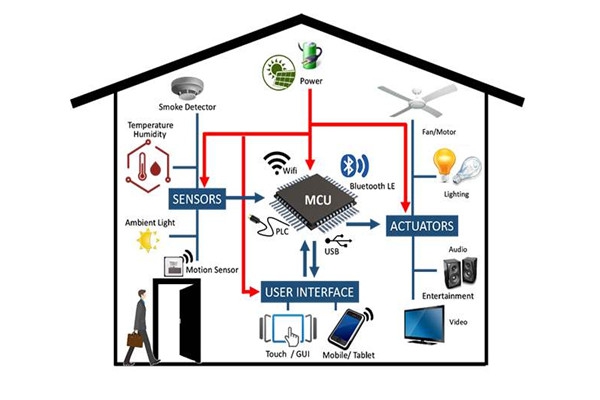 干貨分享:樓宇自動(dòng)化系統(tǒng)管理工作的完善技巧！