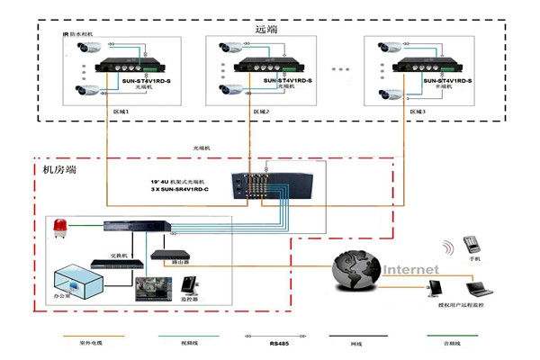 樓宇智能化系統(tǒng)比較核心的安防子系統(tǒng)有哪幾個(gè)？