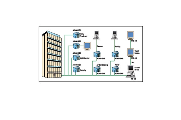 樓宇自動(dòng)化系統(tǒng)包括哪些內(nèi)容？