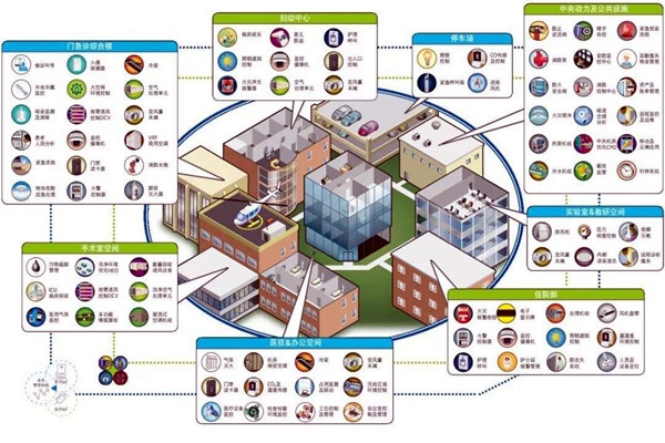 智能樓宇自控系統(tǒng)的集成目標是什么？