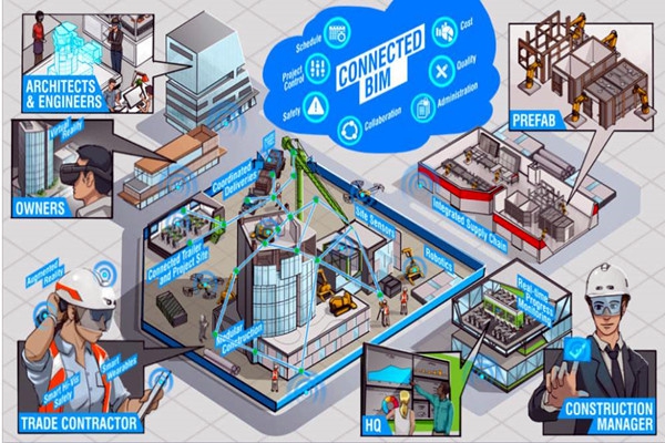 樓宇自動(dòng)化系統(tǒng)以BIM技術(shù)為依托實(shí)現(xiàn)業(yè)務(wù)整合！