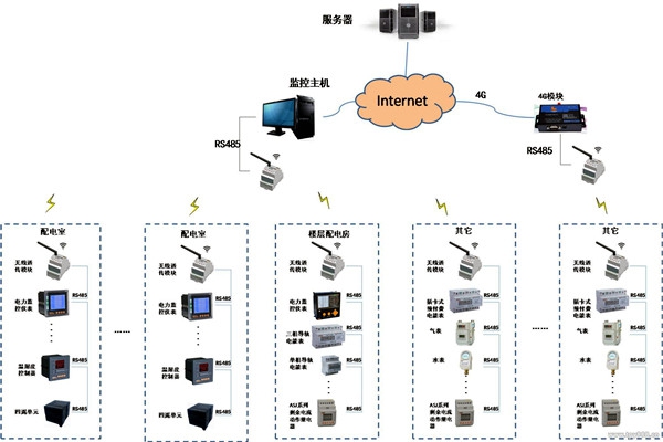 現(xiàn)代化的今天，樓宇自控系統(tǒng)應(yīng)用的怎么樣了？