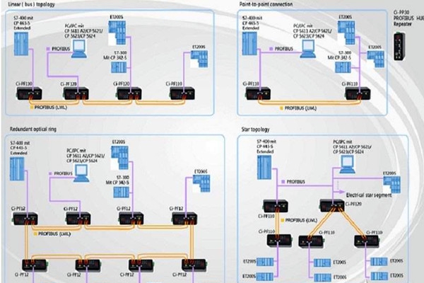 智能樓宇自控系統(tǒng)現(xiàn)場總線的體系結構！