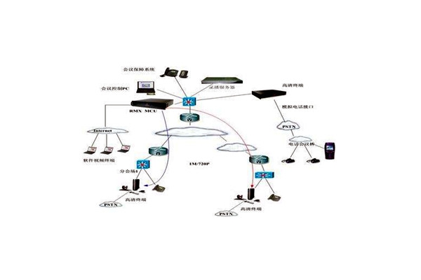 樓宇智能化技術(shù)的應(yīng)用優(yōu)勢！