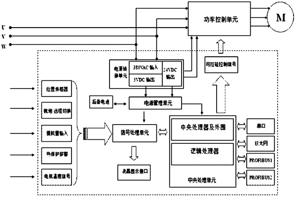 樓宇自控系統(tǒng)對電源有什么要求？