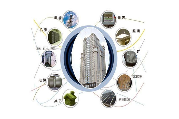 樓宇智能化設備安裝與運行實操！