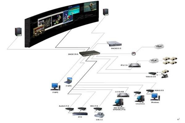 樓宇自控系統(tǒng)的自動化控制原理！