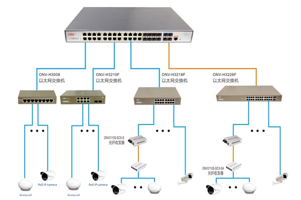 樓宇控制過程智能視頻分析的應(yīng)用！