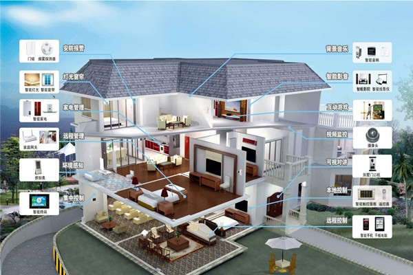 樓宇自動(dòng)化系統(tǒng)的程序說(shuō)明！